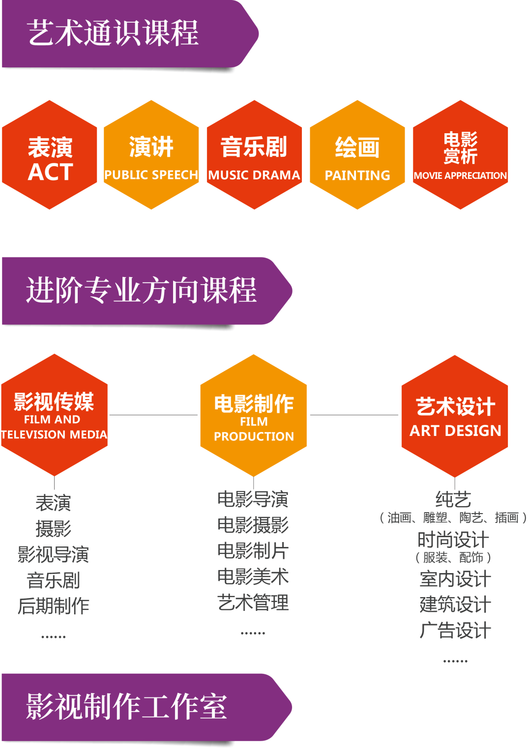 上海諾科學校藝術特色課程入學要求