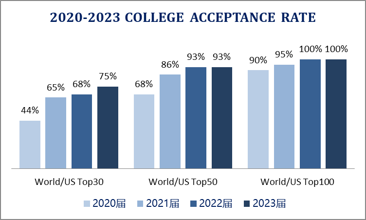 上海諾美國際學校2024年秋季招生簡章！(考試時間、學費)