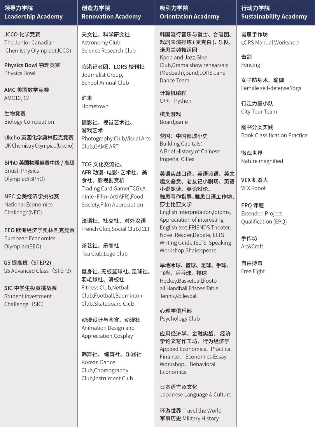 諾思蘭頓·諾恩藝術中心2023春季招生簡章