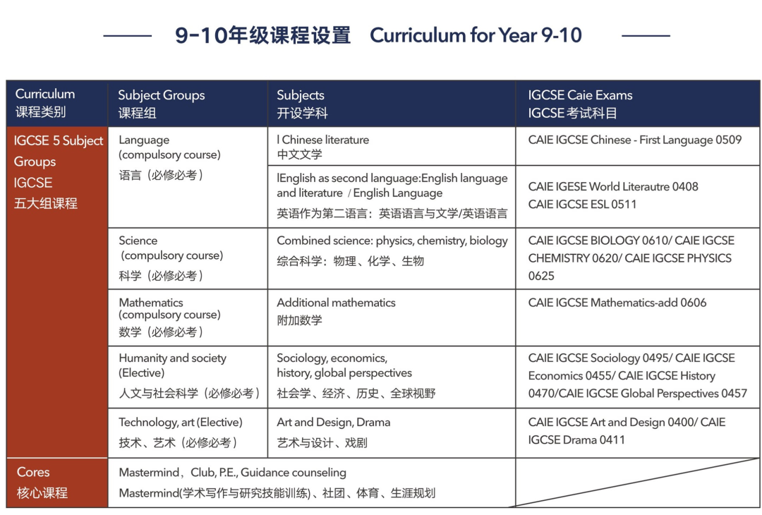 上海浦東新區(qū)民辦萬科學(xué)校怎么樣？好不好？