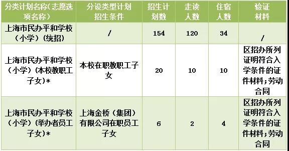 上海民辦平和學校小學、初中招生及收費標準
