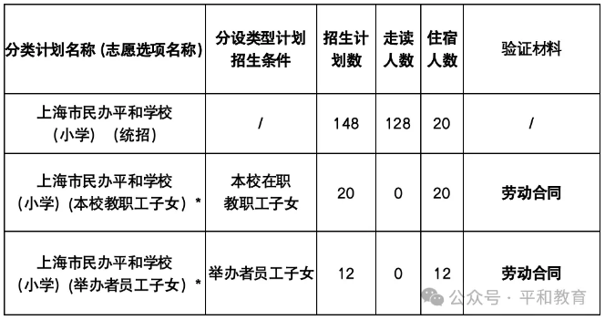2025上海民辦平和招生簡章公布！如何報(bào)名？什么條件？