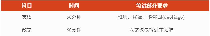 上海安生學校高中部2023年獎學金重磅來襲！
