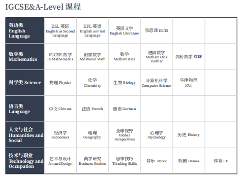 上海UEC國際學校課程設(shè)置