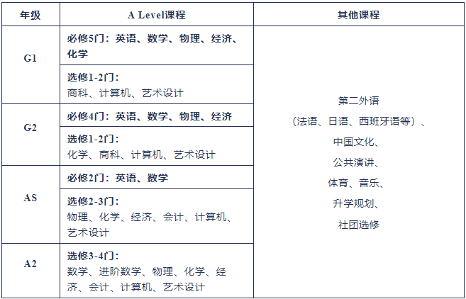 上外立泰劍橋2024年春季招生開始啦！