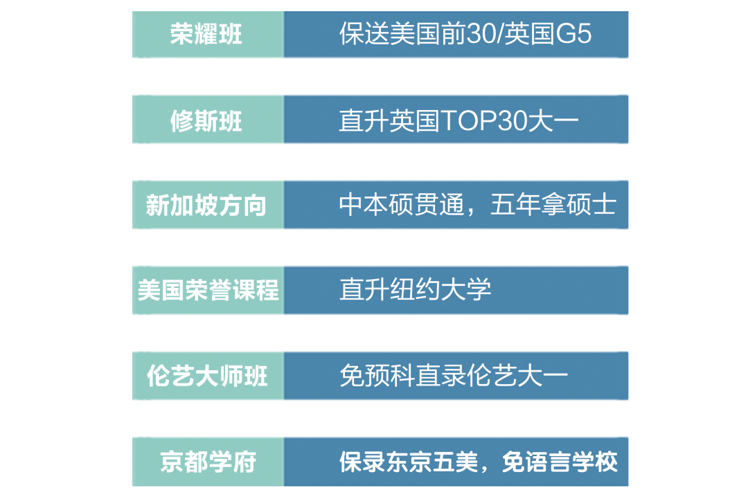 上海新紀(jì)元學(xué)校牛劍&藤班班型特色及核心優(yōu)勢