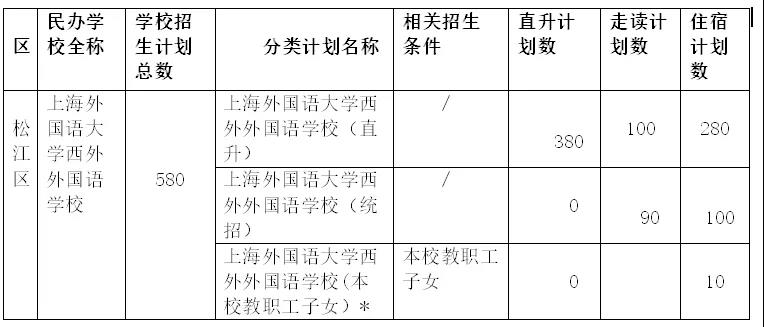 上海外國(guó)語(yǔ)大學(xué)西外外國(guó)語(yǔ)學(xué)校2021學(xué)年初中招生簡(jiǎn)章