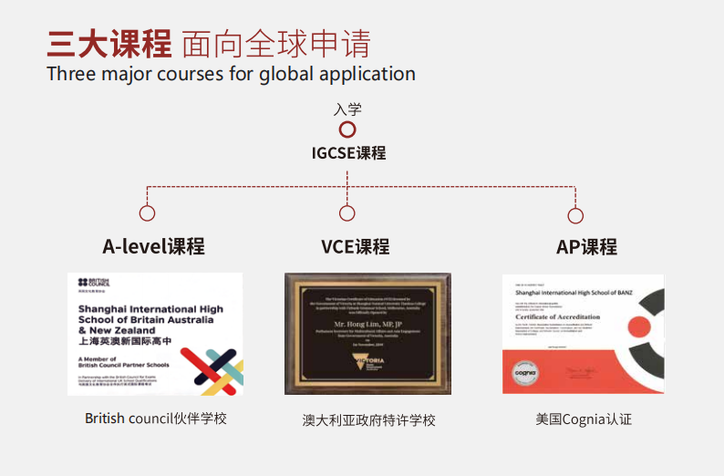 上海天華英澳美學校（A-Level、VCE、AP）2024年招生簡章！