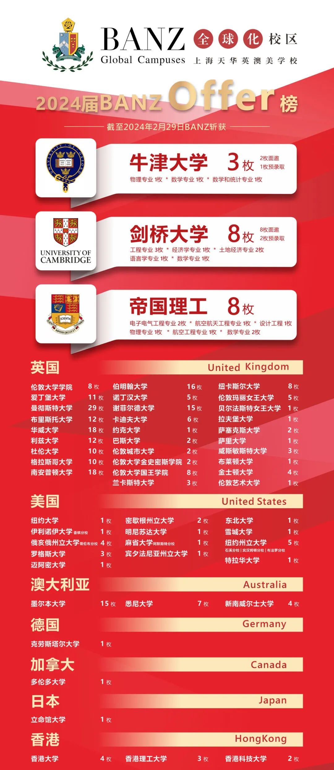 上海天華英澳美國際學(xué)校2024年升學(xué)成績