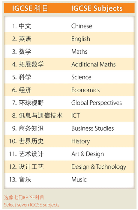 上海耀華國際學(xué)校課程設(shè)置
