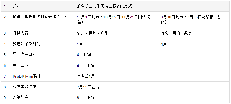 上海市世界外國語中學國際融合課程高中項目(IIC-DP)招生簡章