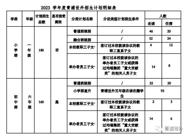 上海青浦世界外國語中學國際部2023招生簡章公布