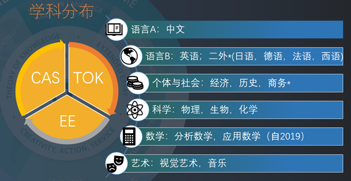 2024年上海世外招生信息及升學情況