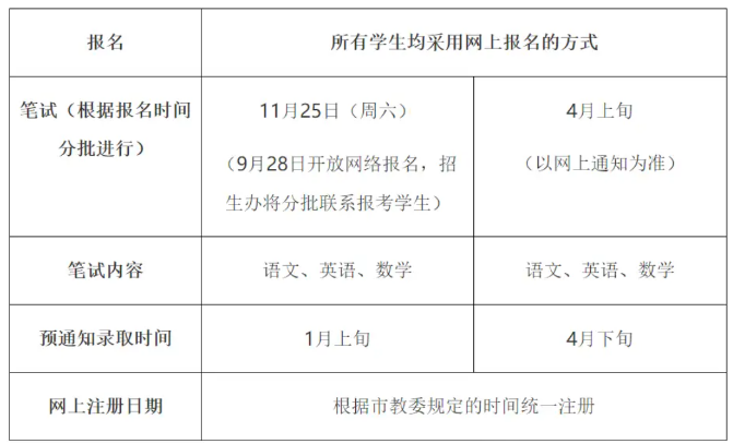 上海世界外國(guó)語(yǔ)中學(xué)2024年秋季招生信息