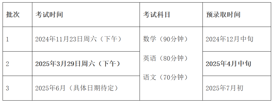 2025年上海世外國際部高中項目發布招生簡章