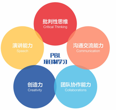 深圳市承翰學校（國際課程實驗校區）國際高中招生簡章