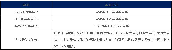 蘇州阿德科特學校2022年學費多少？