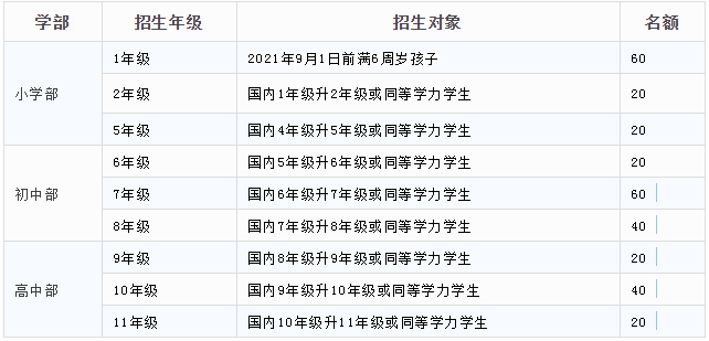深圳博納國際學校發布2021年招生簡章！