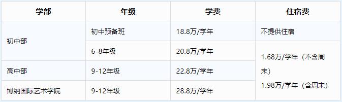 深圳博納學校入學考哪些？
