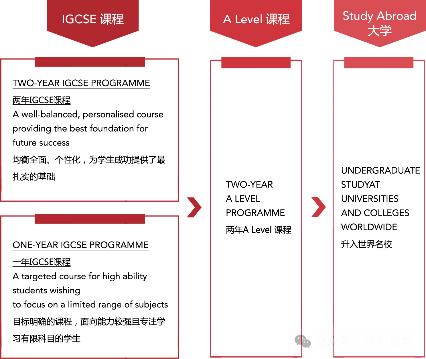 蘇州德威國際學校，附學費/課程/師資詳細介紹！