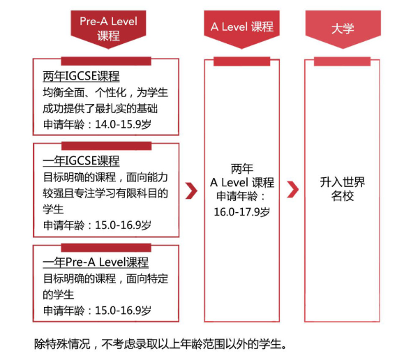 蘇州德威國際課程高中項目ADMISSIONS招生手冊