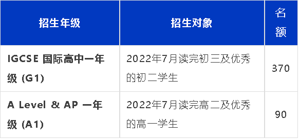 深國交招生簡章發布！招生人數、考試時間、學費……