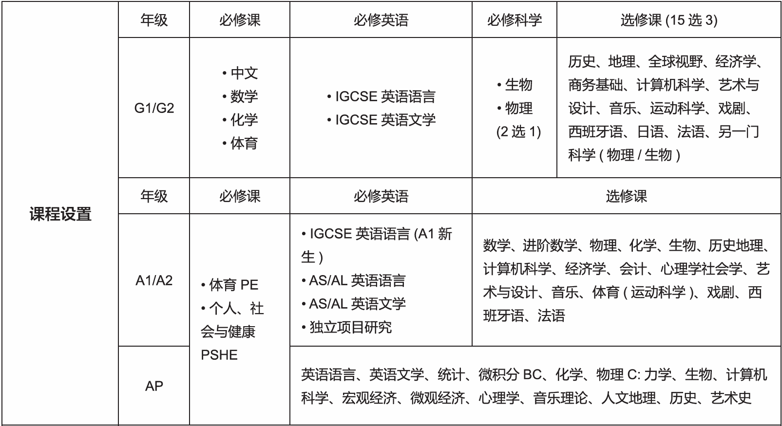 深圳國際交流書院招生信息及課程介紹?