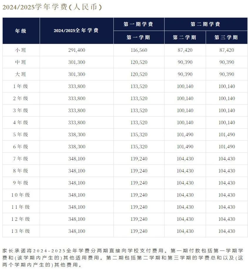 2025年深圳前海哈羅外籍人員子女學校幼兒園、小學、初中、高中階段招生時間和學費