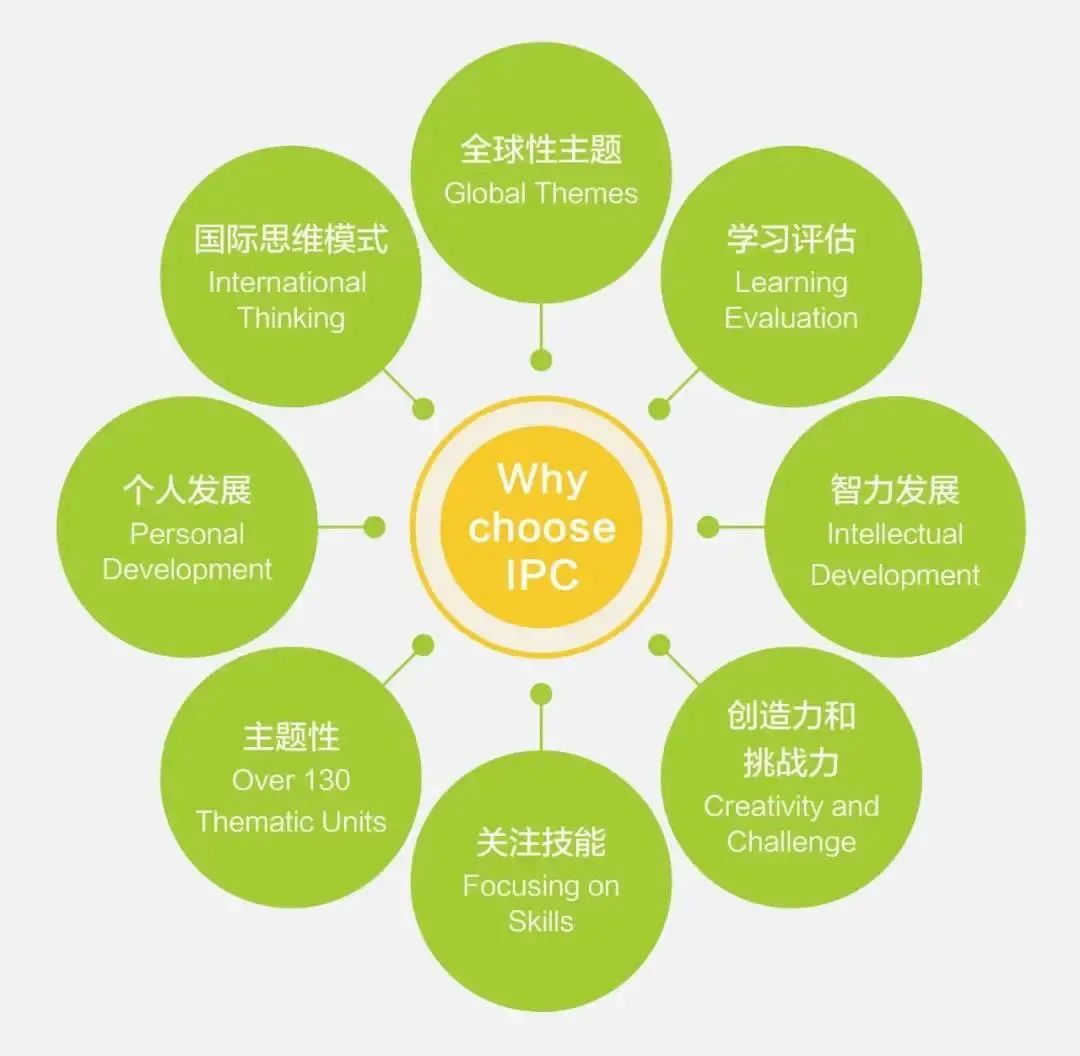 深圳IPC國際校區介紹