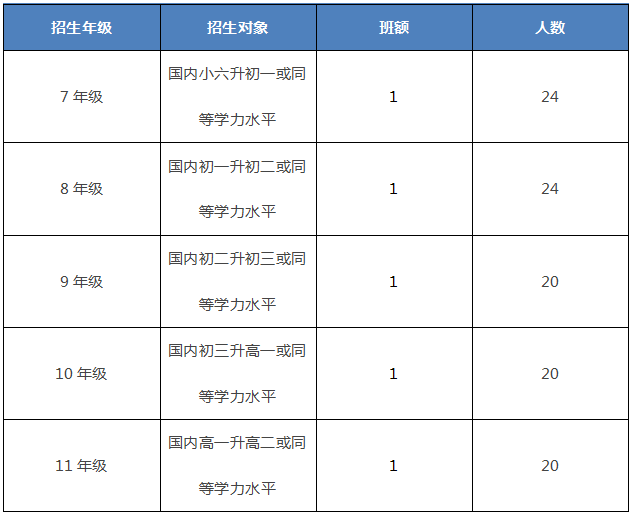 深圳南山國際學(xué)校招生年級(jí)對(duì)象