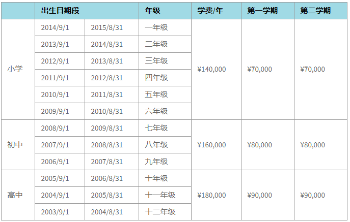 蘇州諾德安達學校招生學費是多少？