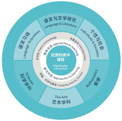 蘇州諾德學校IBDP課程怎么樣？如何報名？