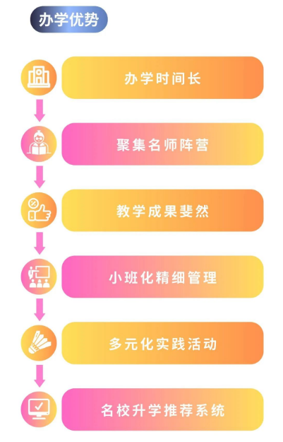 深圳市耀華實驗學校地址