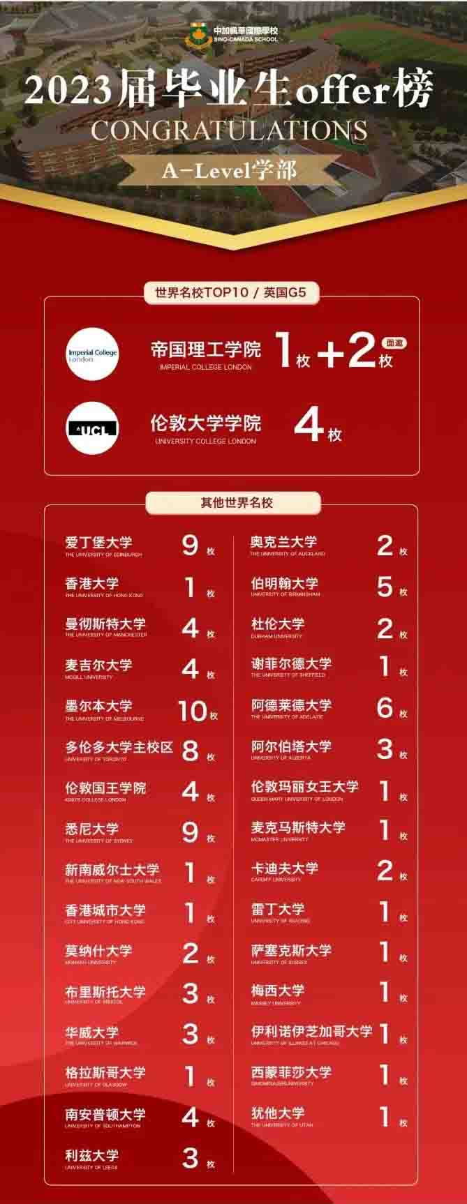 2024年蘇州中加楓華A-Level國際高中部招生簡章！