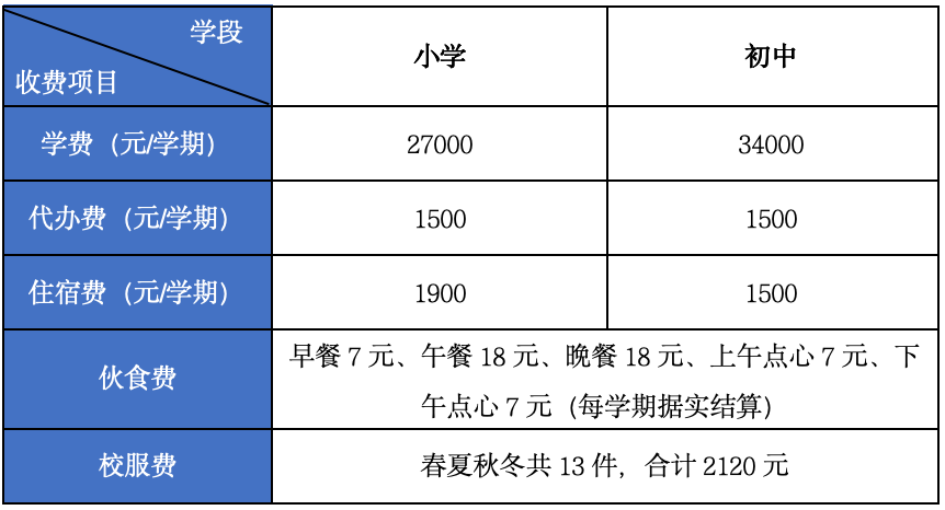 太倉華頓國際部招生指南：A-Level課程特色與入學(xué)要求