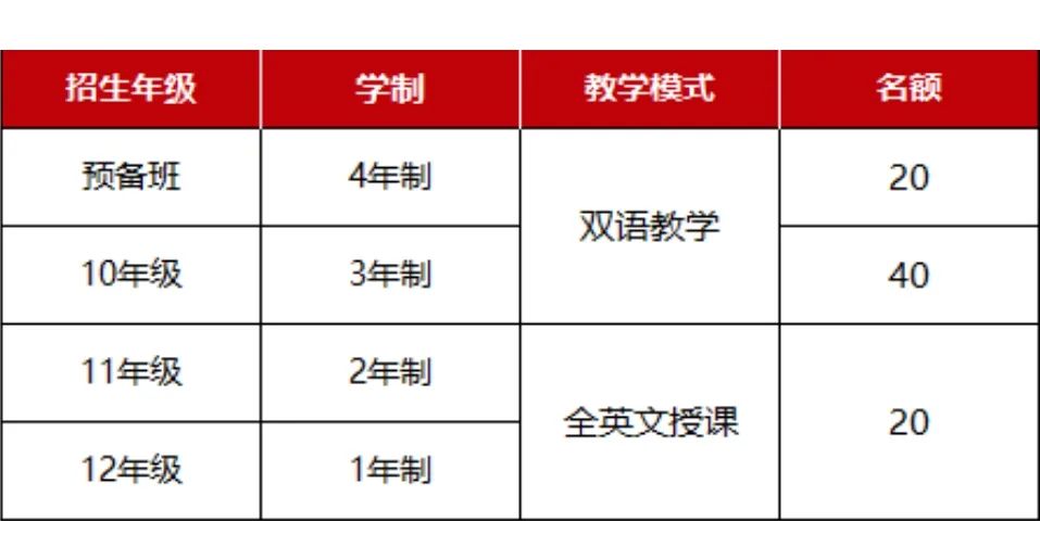 天津奧宇哈珀學(xué)校OSSD、Alevel課程招生簡章