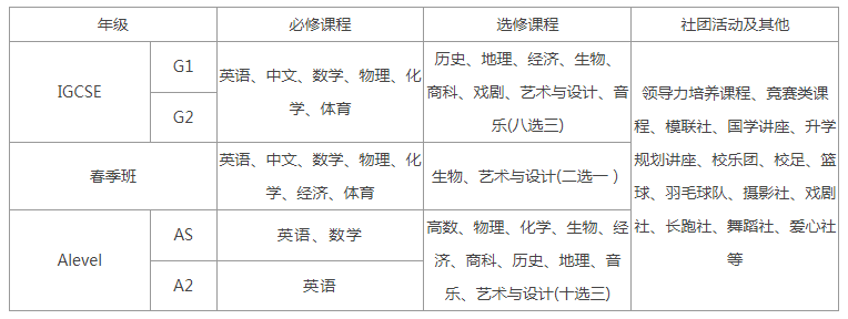 領科教育北京校區師資水平怎么樣？