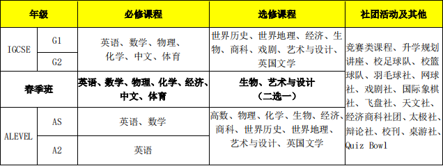 北京青苗領科A-level中心2024年秋季招生簡章！
