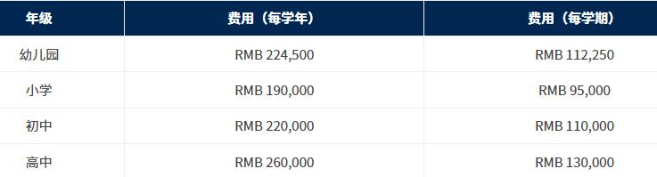 2022年杭州威雅學校學費、住宿費一年多少？