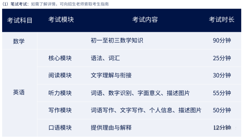 2025年武漢光谷康橋高級中學招生啟動！
