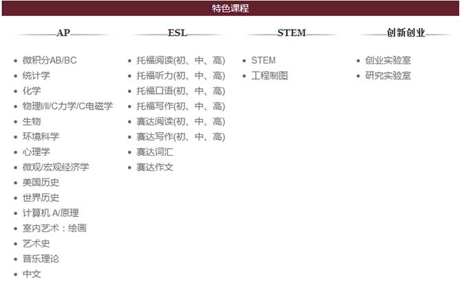 武漢三牛中美中學AP課程介紹