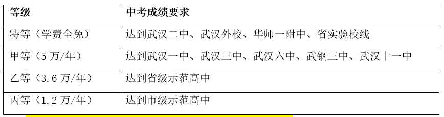 武漢外國語學(xué)校美加分校高中部2023級招生簡章