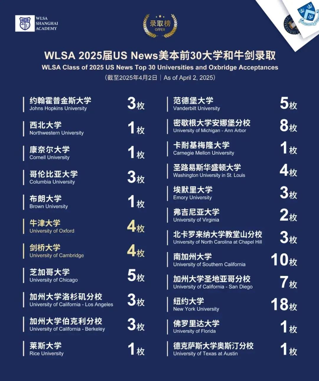 WLSA上海學(xué)校怎么樣？（課程設(shè)置、師資水平、升學(xué)成績(jī)）