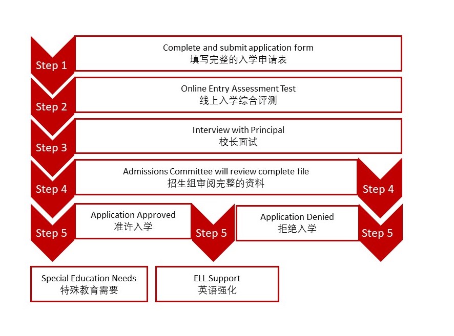 2022-2023學年無錫波士頓國際學校招生入學標準
