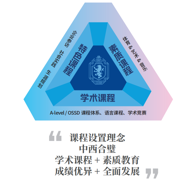 西安博愛學校國際部課程設置