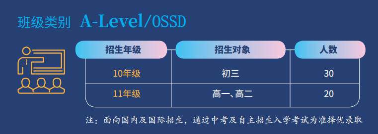 西安博愛學校國際部2023招生簡章