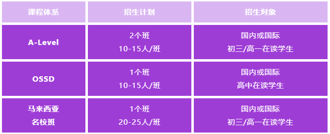 西安博愛學校國際部2024年招生簡章
