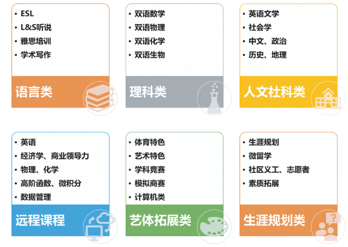 上海市民辦新虹橋中學OSSD高中國際課程介紹