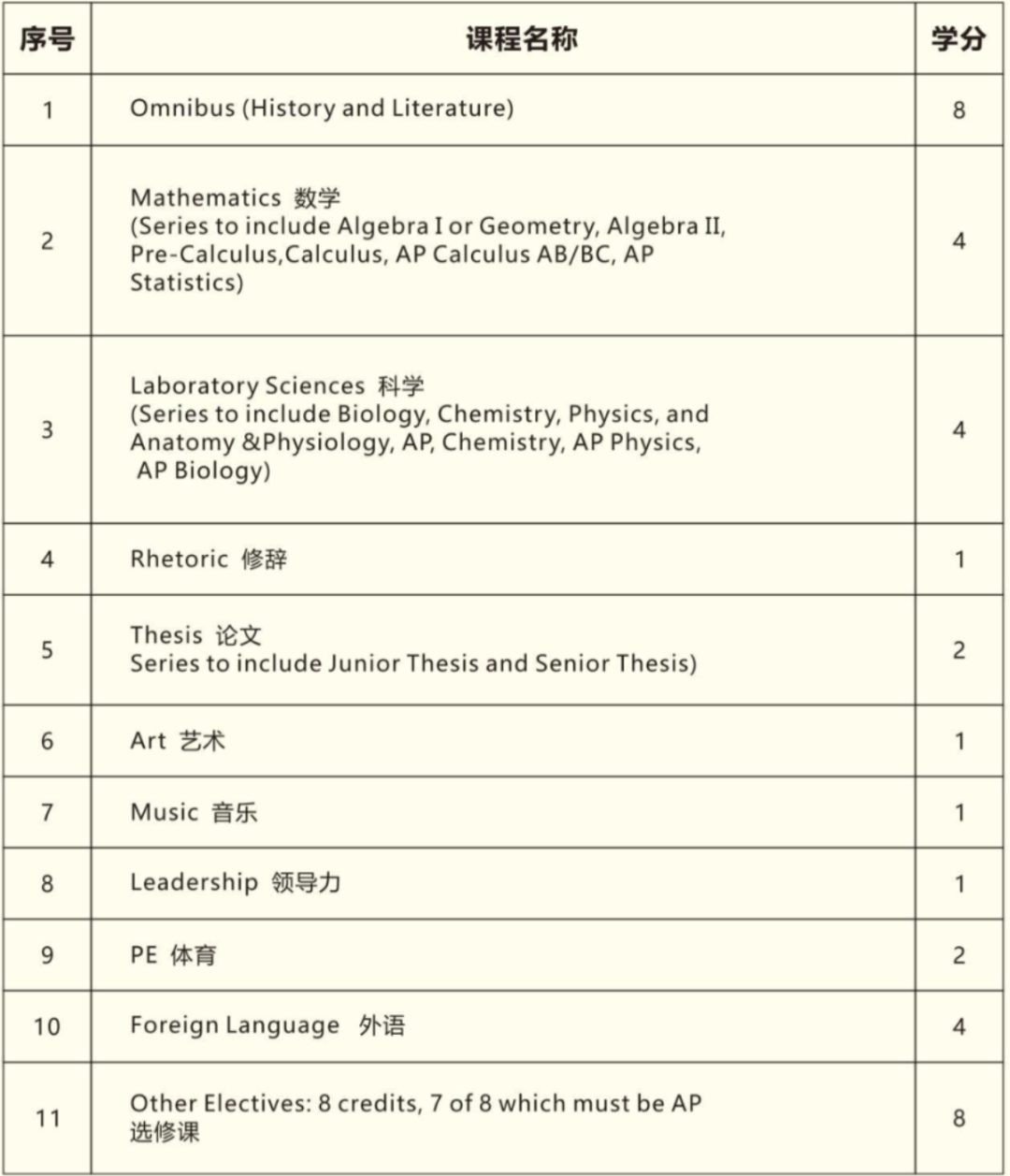 上海市民辦新虹橋中學美高AP課程
