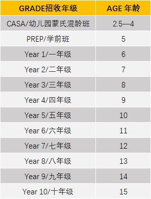 青島西海岸新區萬達赫德雙語學校招生政策